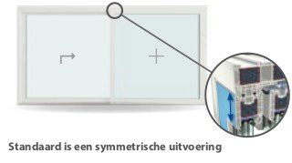 Standaard uitvoering